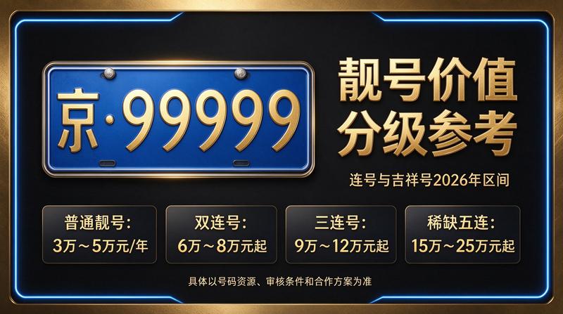 2026年北京租电车指标多少钱业务展示